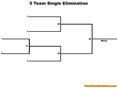 Printable 5 Team single elimination tournament bracket